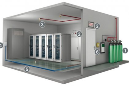 Novec 1230 Gazlı Söndürme Sistemleri MKM NVC1230